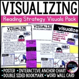 Visualizing Reading Strategy Visuals: Poster, Anchor Chart