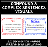 Visual Posters for teaching Compound & Complex sentences