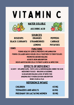 Preview of Vitamin C Poster