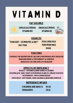 Preview of Vitamin D Poster