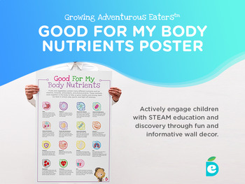 Preview of Vitamin and Mineral Poster, Classroom Poster, STEAM