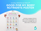 Vitamin and Mineral Poster, Classroom Poster, STEAM