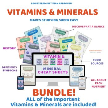 Preview of Vitamins and Minerals Science Posters - Food and Nutrition Unit Plan