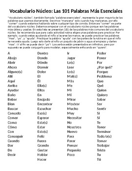 Filadelfia Portero paso Vocabulario Núcleo: Las Palabras Esenciales - A Core Vocabulary List in  Spanish