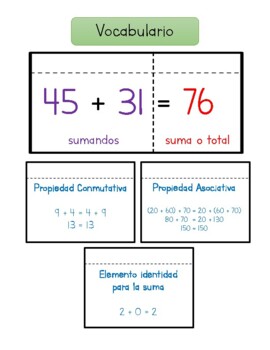 Preview of Vocabulario matemático de suma y sus propiedades