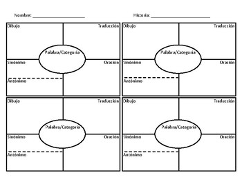 Vocabulary 4-Square Graphic Organizers - The Homeschool Daily