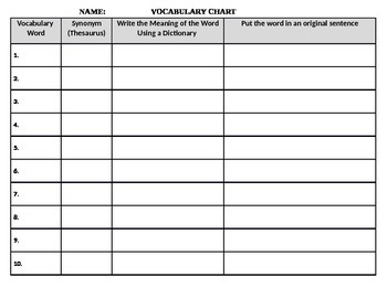 Chart Analysis Vocabulary