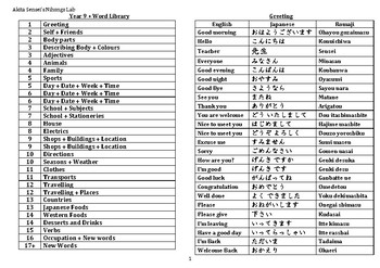 japanese vocabulary with romaji pdf