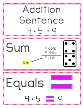 Vocabulary Cards for 2nd Grade Envision Math Topics 1-4 by The Teaching Fix