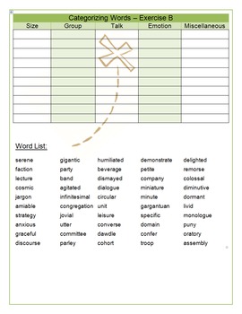 Preview of Vocabulary Categorizing Words Handout - Exercise B