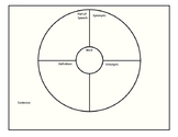 Vocabulary Circle Map