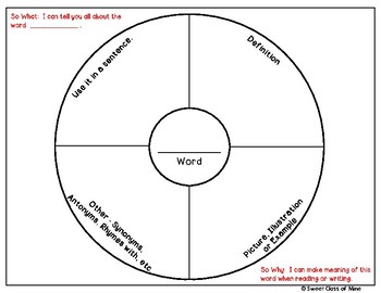 Vocabulary - Circle Maps by Sweet Class of Mine | TpT