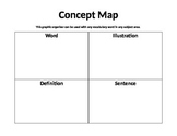 Vocabulary Concept Map Graphic Organizer