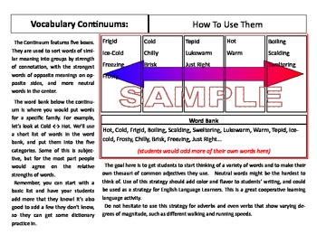 Preview of Vocabulary Continuums - a synonyms and antonyms word family graphic organizers