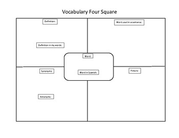 Four Square Vocabulary Map - Dearborn Public Schools - Fill and Sign Printable  Template Online