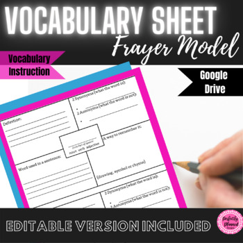 Preview of Vocabulary Frayer Model Worksheet | Writing Center Resources | ELA Tools