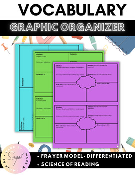 Preview of Vocabulary Graphic Organizer- Frayer Model/ Differentiated