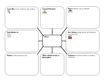 Preview of Vocabulary Graphic Organizer/Word Web (Semantic Feature Analysis)