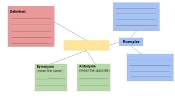 Preview of Vocabulary Graphic Organizer Worksheet