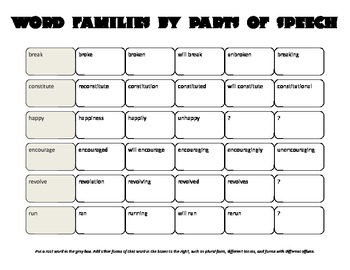 parts of speech word families