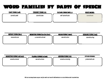 Preview of Vocabulary Graphic Organizers - learning word families by parts of speech