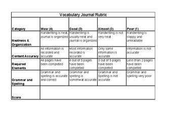 Preview of Vocabulary Journal Rubric