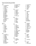Vocabulary List for Ready Player One