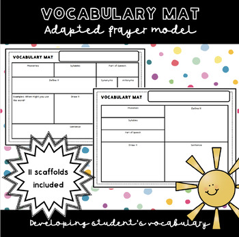 Preview of Vocabulary Mat Templates + PowerPoint - Adapted Frayer Model