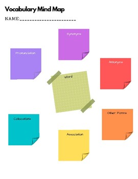 Vocabulary Mind Map by The Acerbic Octo-Educator Store | TPT