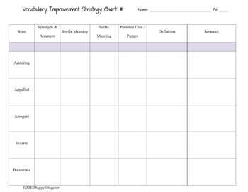 Vocabulary Improvement Strategy Chart