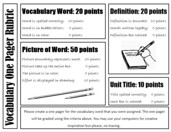 Preview of Vocabulary One Pager Template, Rubric and Grading Materials