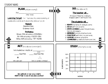 Preview of Language Data Collection tool for Vocabulary PDSA  format (Plan Do Study Act)