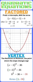 Preview of Vocabulary Poster Quadratic Equations in Vertex and Factored Form