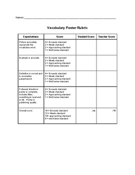 Preview of Vocabulary Poster Rubric