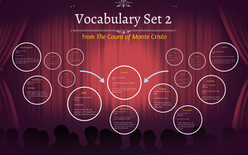 Preview of Vocabulary Prezi for Ch. 4-10 of The Count of Monte Cristo (Bantam Classics)