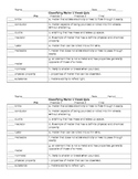 Vocabulary Quizzes Metal, Nonmetal, Metalloids