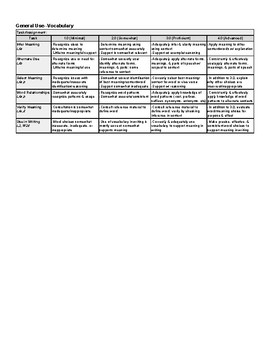 Preview of Vocabulary Rubric for General Use (ELA CC 11-12) Standards Based