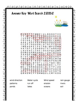 water water everywhere crossword clue