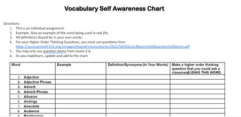 Preview of Vocabulary Self Awareness Chart - Rhetoric, Logical Fallacies and Grammar