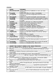 Vocabulary Sheet-Adverbs