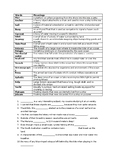 Vocabulary Sheet-Marine