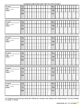 Vocabulary Skills Data Sheet by The Adequate SLP | TpT