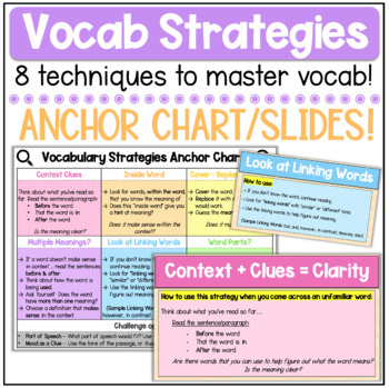 Preview of Vocabulary Strategies Anchor Chart + Slideshow (EDITABLE)