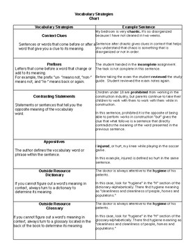 Vocabulary Strategies Chart by Bilingual Resources for ELA-English and ...