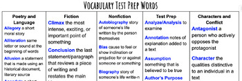 Preview of Vocabulary Test Prep Games Bundle