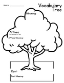 Vocabulary Tree