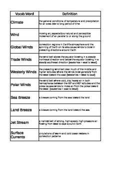 Preview of Vocabulary Winds