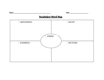 vocabulary word map