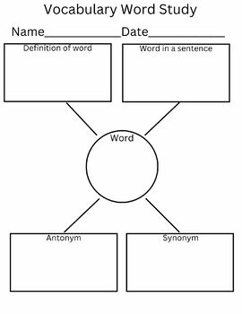 Preview of Vocabulary Word Study Semantic Map