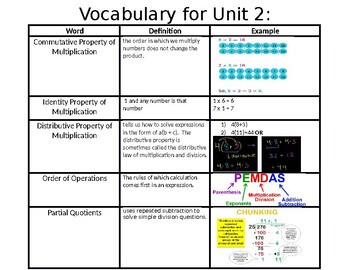 Preview of Vocabulary Word Wall for Multiplying and Dividing Whole Numbers